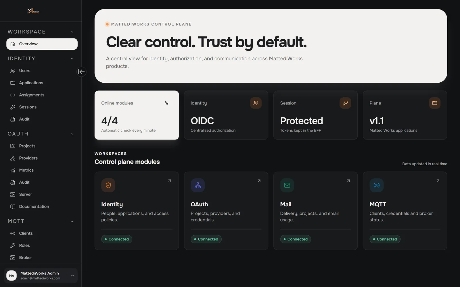Overview screen of the MattediWorks admin console, dark theme